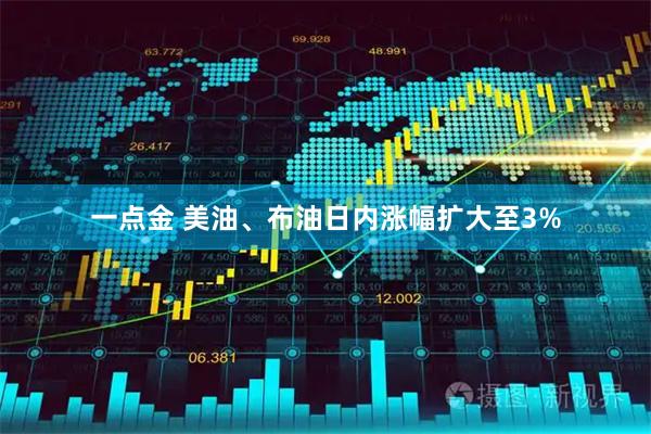 一点金 美油、布油日内涨幅扩大至3%